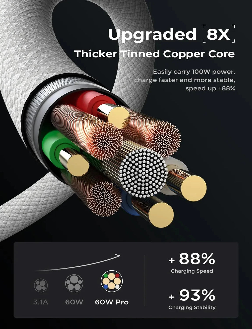 60W Fast Charging USB-C Cable – Braided, 6A, Multiple Colors & Lengths