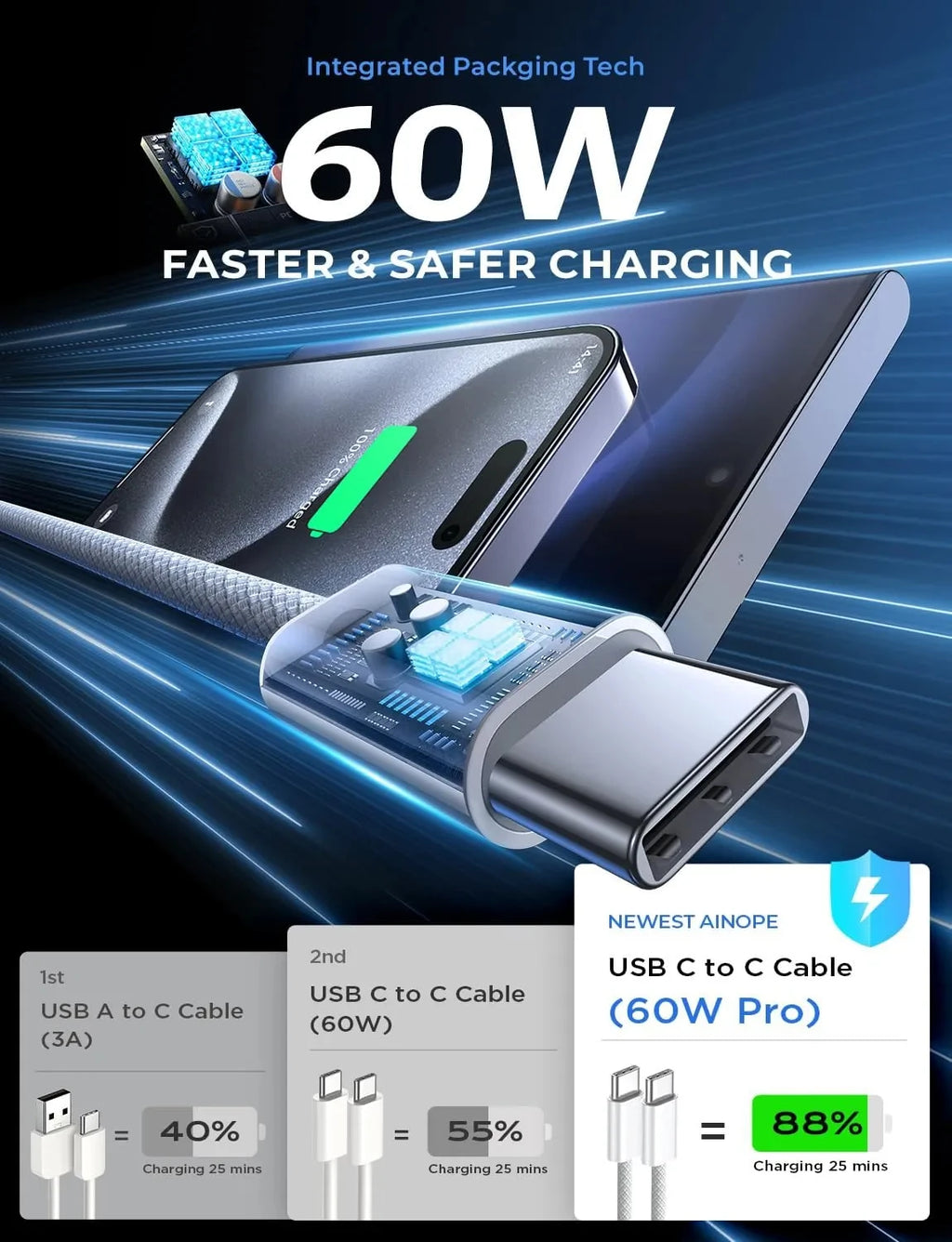 60W Fast Charging USB-C Cable – Braided, 6A, Multiple Colors & Lengths