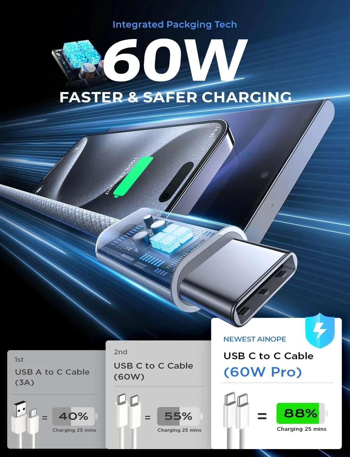 60W Fast Charging USB-C Cable – Braided, 6A, Multiple Colors & Lengths